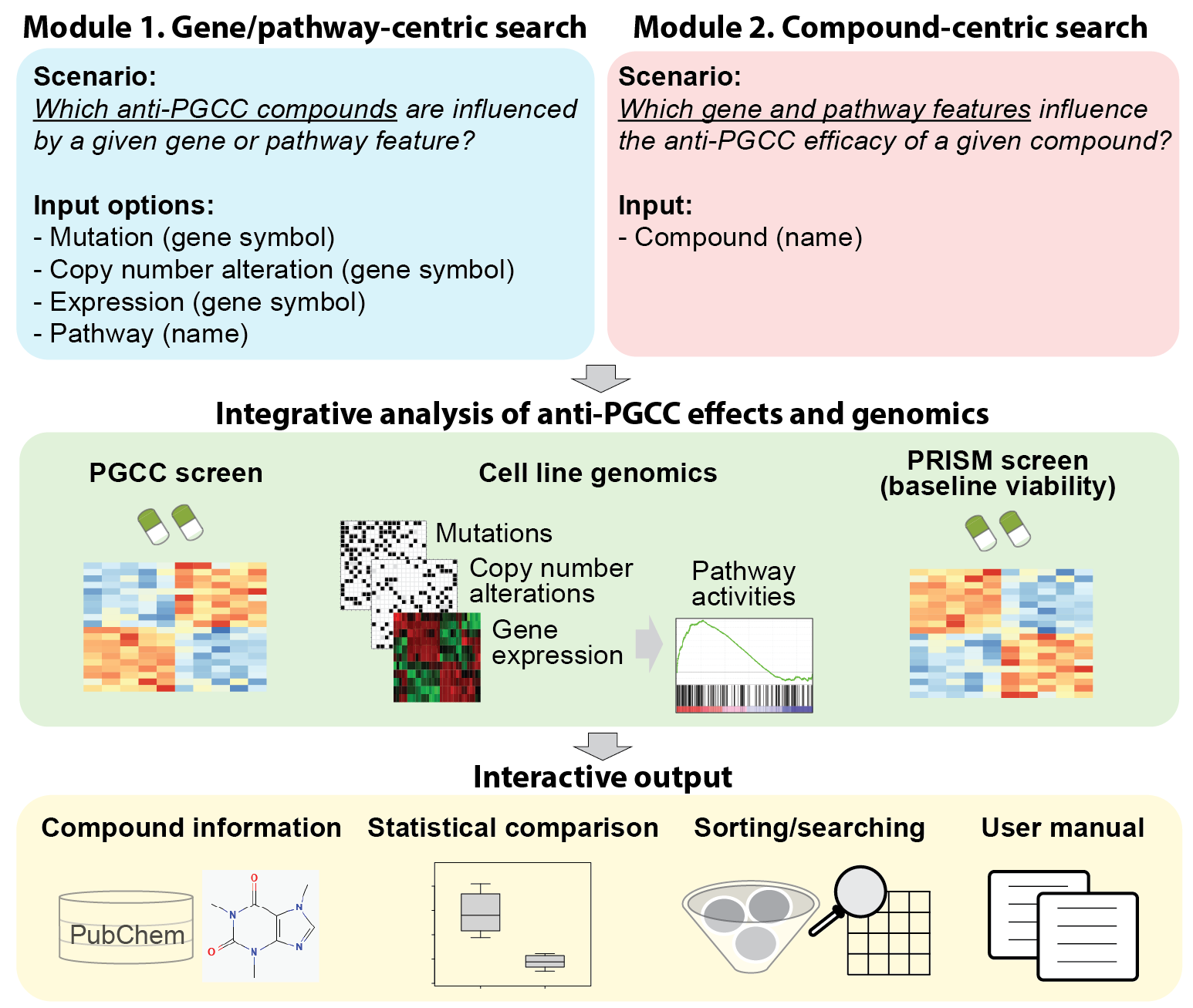 PGCC_Explorer_overview